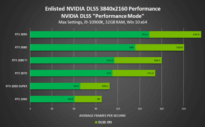 enlisted-nvidia-dlss-november-2020-3840x2160-performance11.png